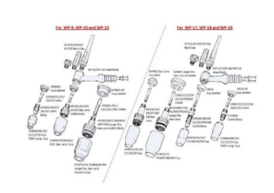 WP 17/18/26 Torch Spares